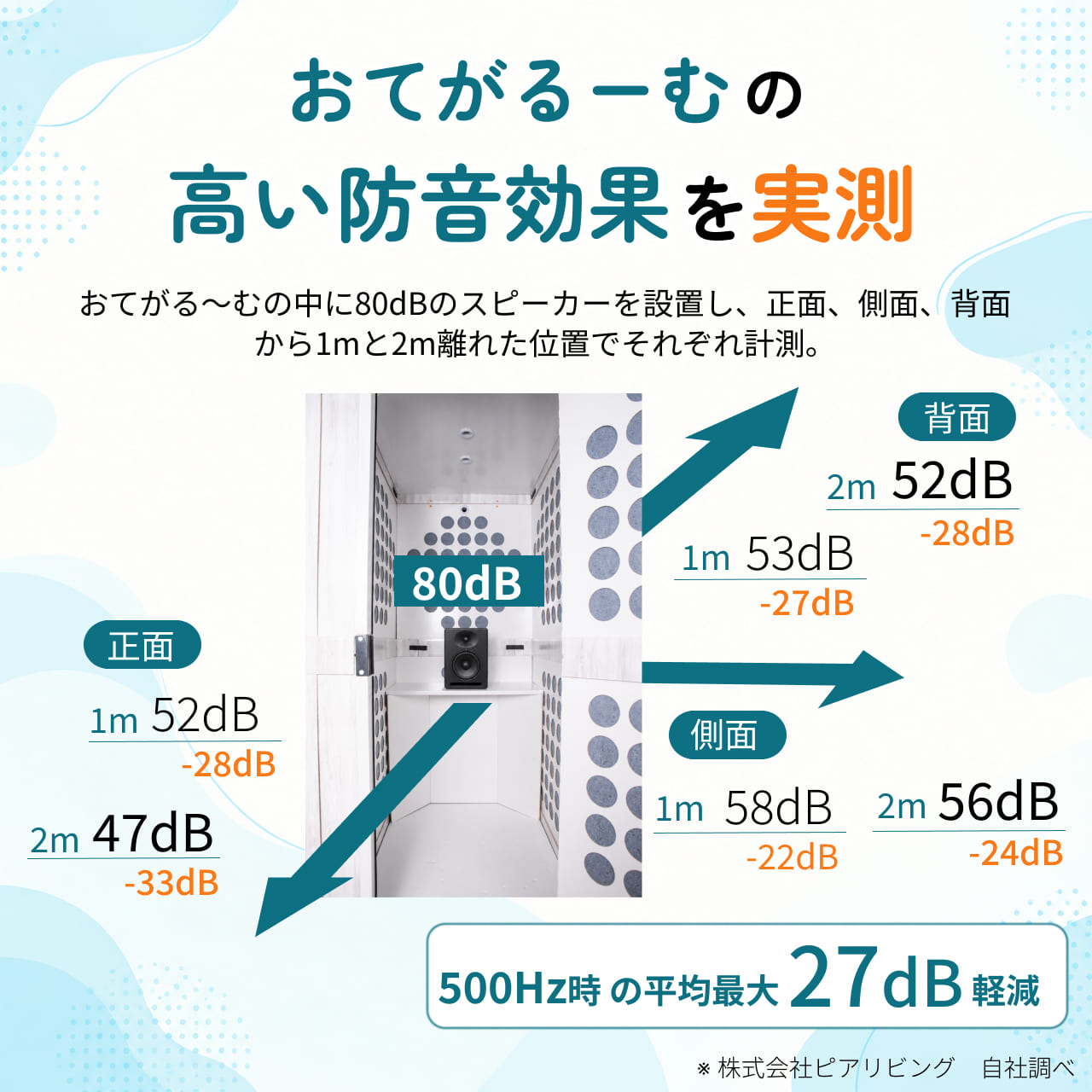おてがるーむの重量