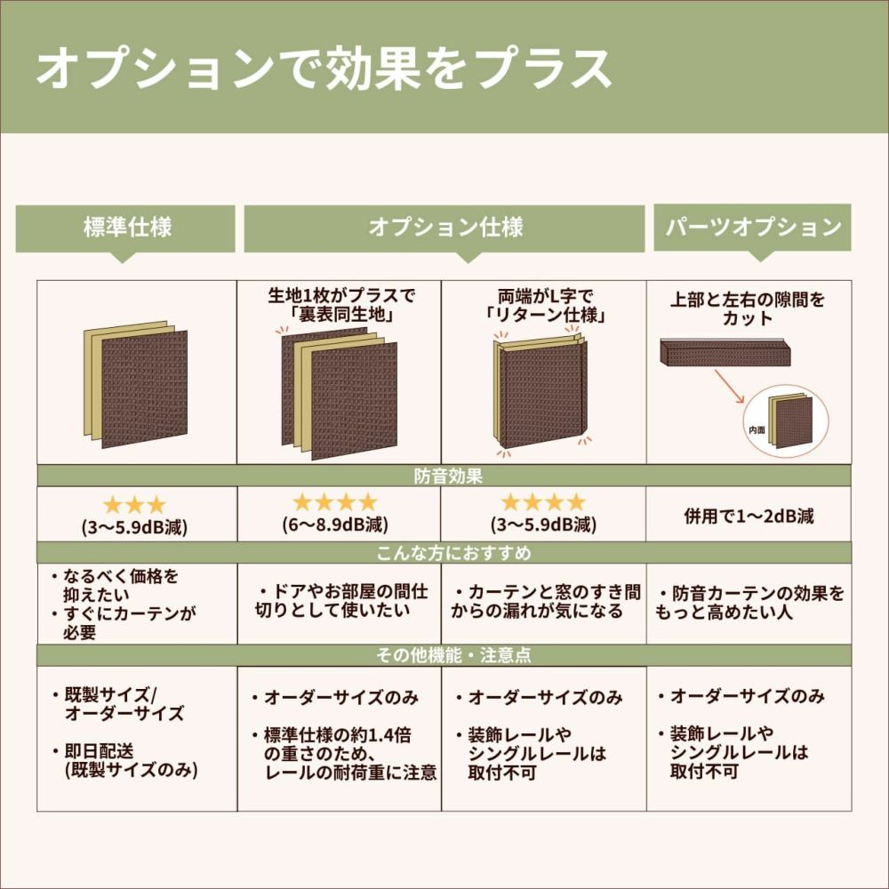 コーズ両面タイプについて