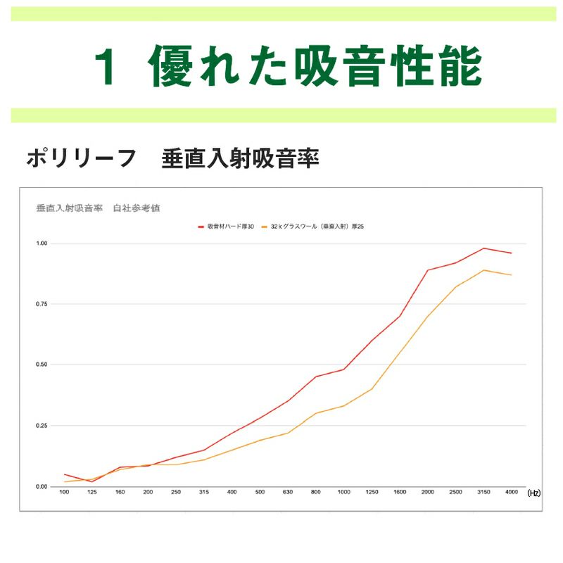 ポリリーフ 500mm×500mm×30mm 2枚入り | 防音専門ピアリビング
