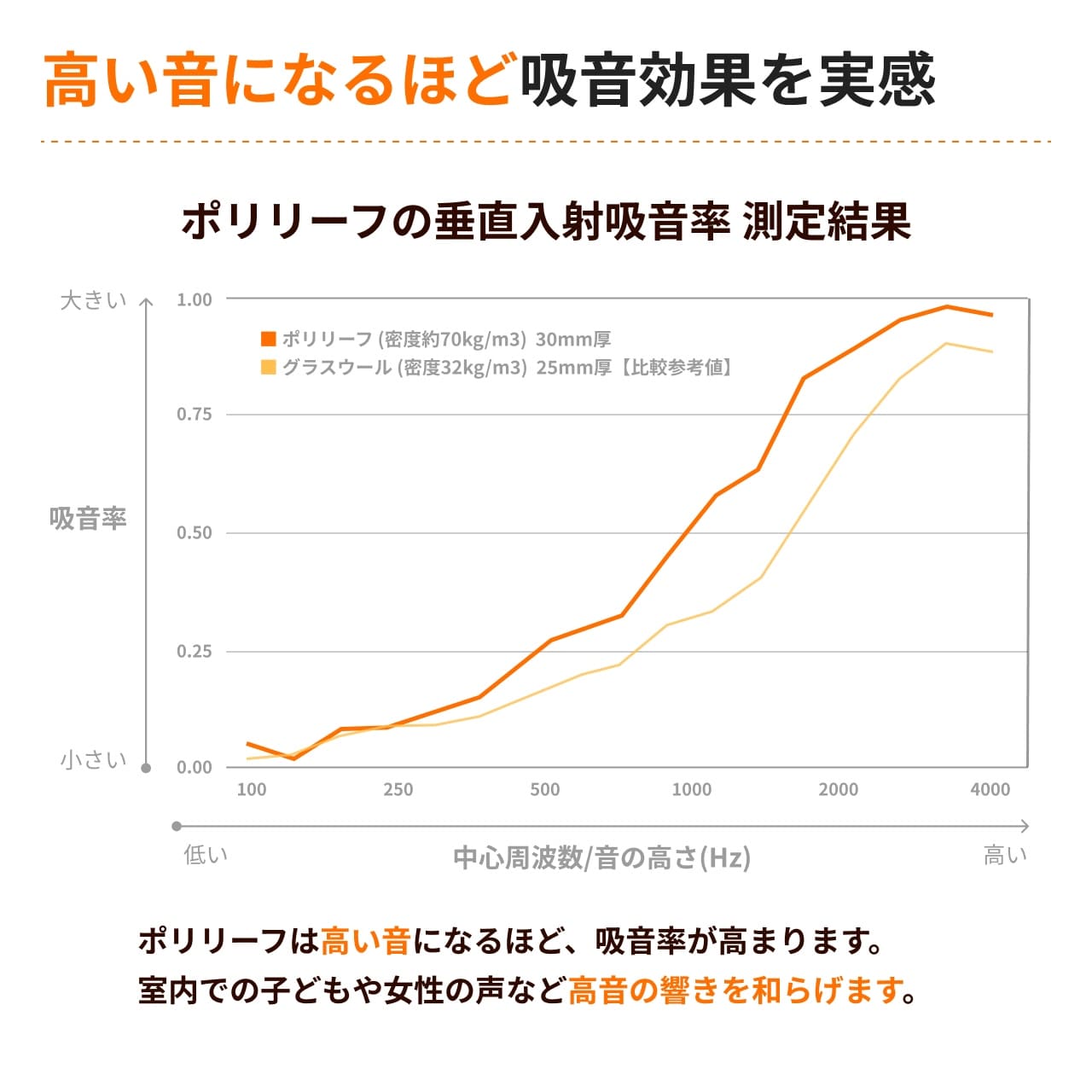 ポリリーフについて