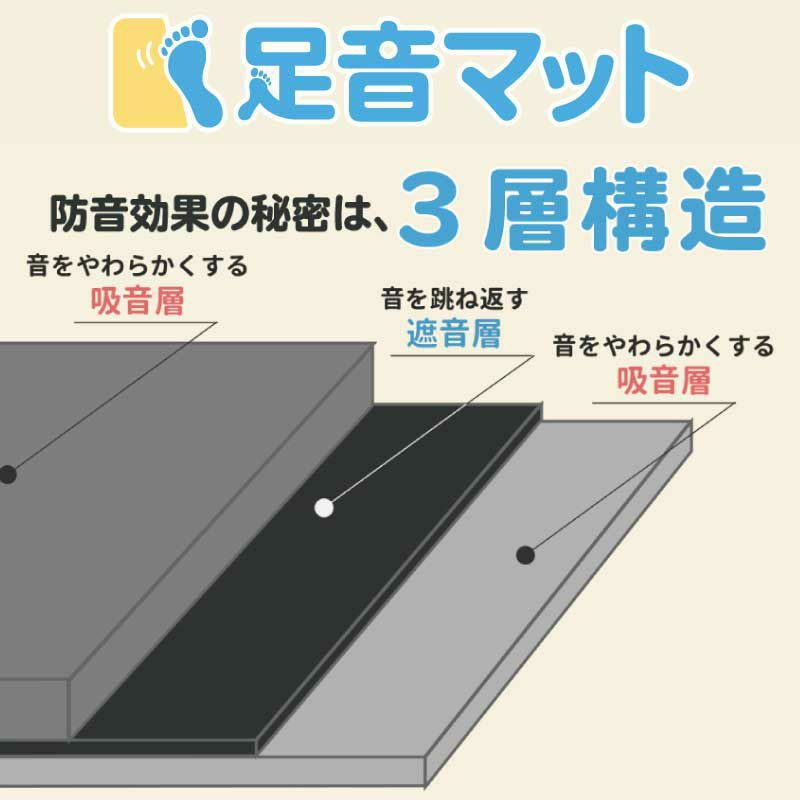 足音マット 厚さ7mm 50cm×100cm 5枚セット | 防音専門ピアリビング