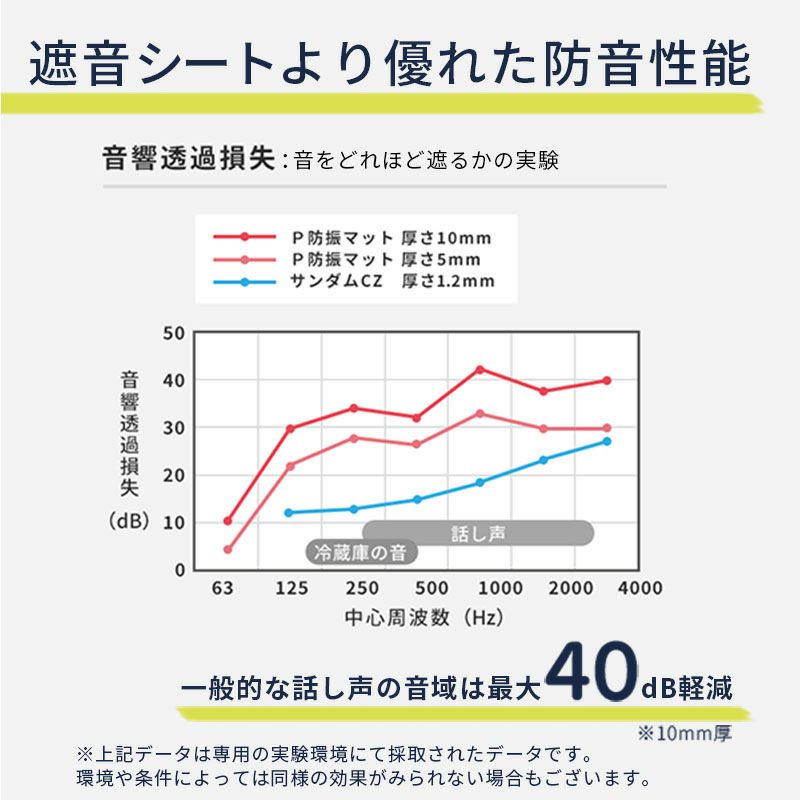 P防振マットの防音性能