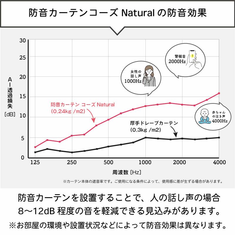 コーズナチュラルの防音効果