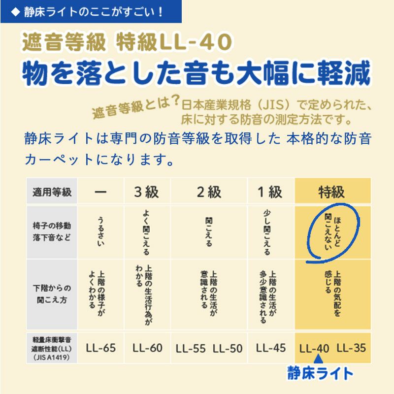 防音タイルカーペット 静床ライト 約10畳用（58枚セット） 団地間