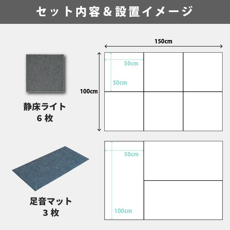 床のかんたん防音セットのイメージ