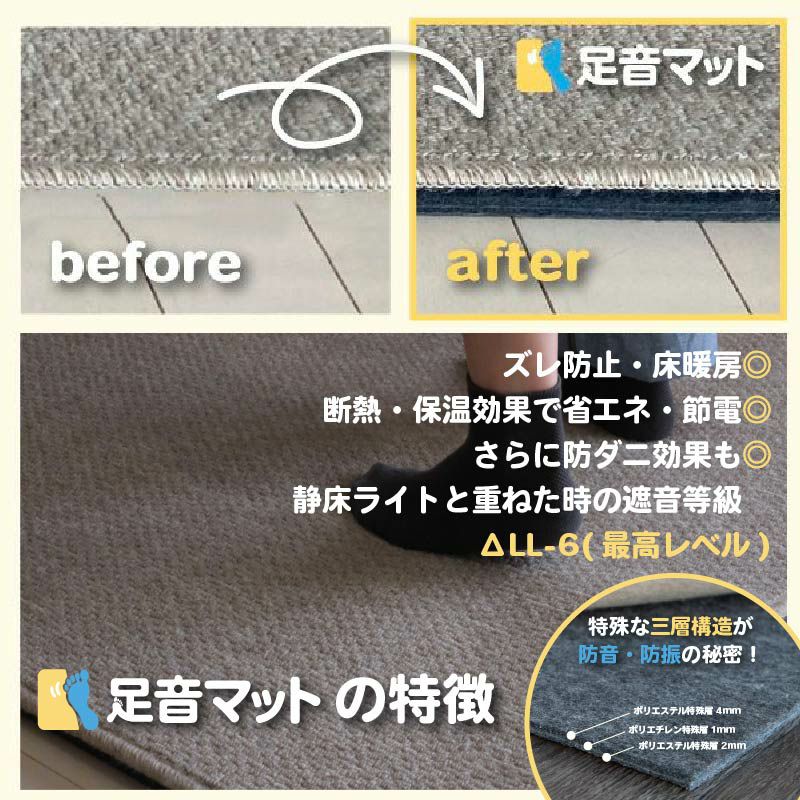 足音マットの特徴