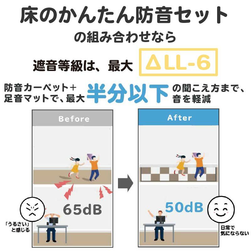 床のかんたん防音セットの防音効果