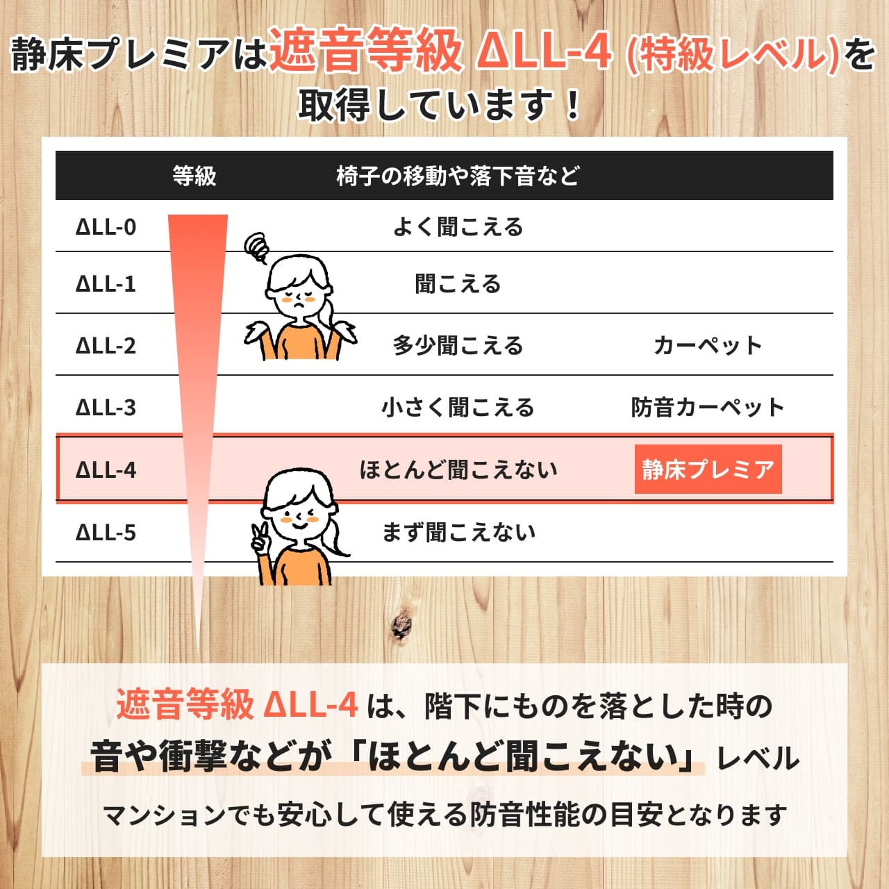 静床プレミアについて