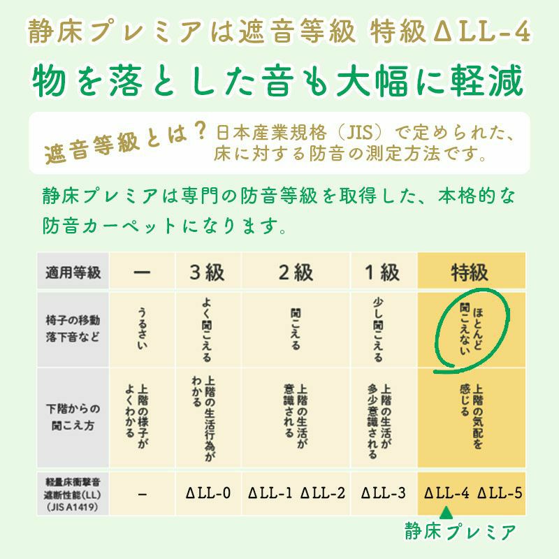 静床プレミアについて