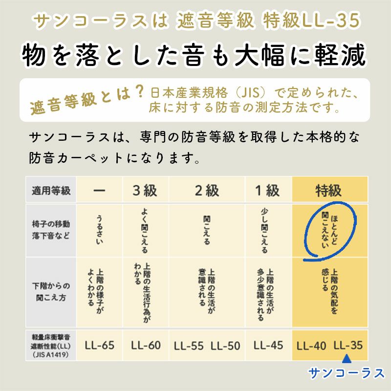 サンコーラスの遮音性能