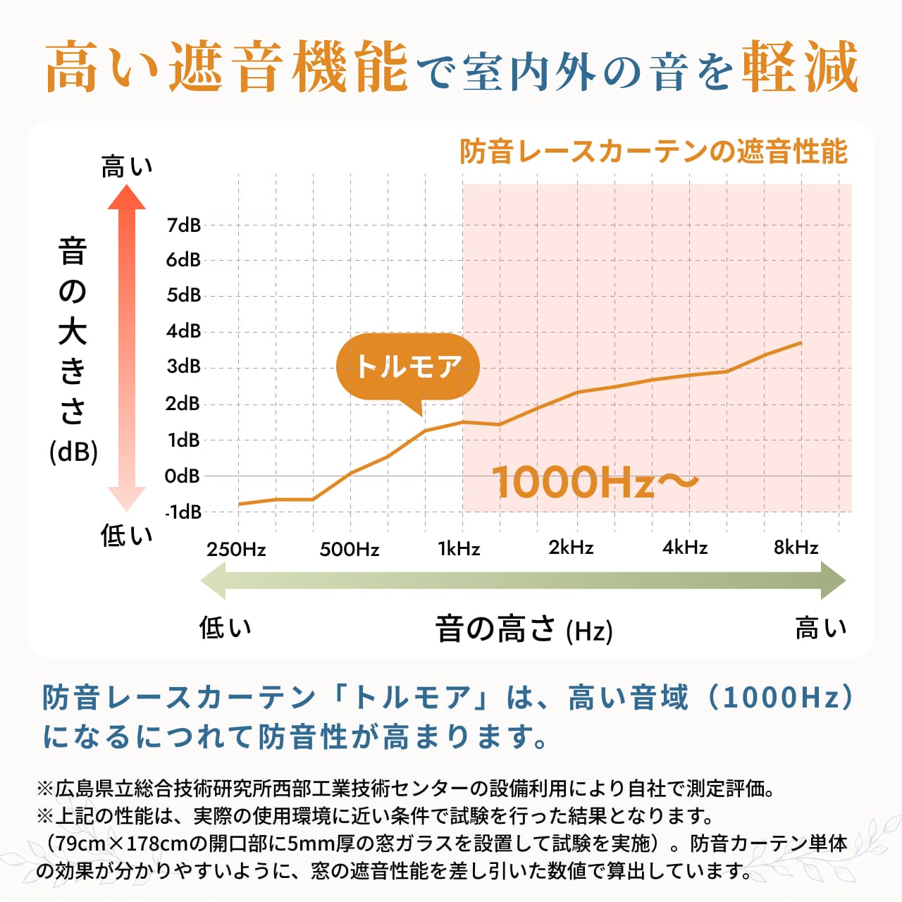 トルモアの設置イメージ