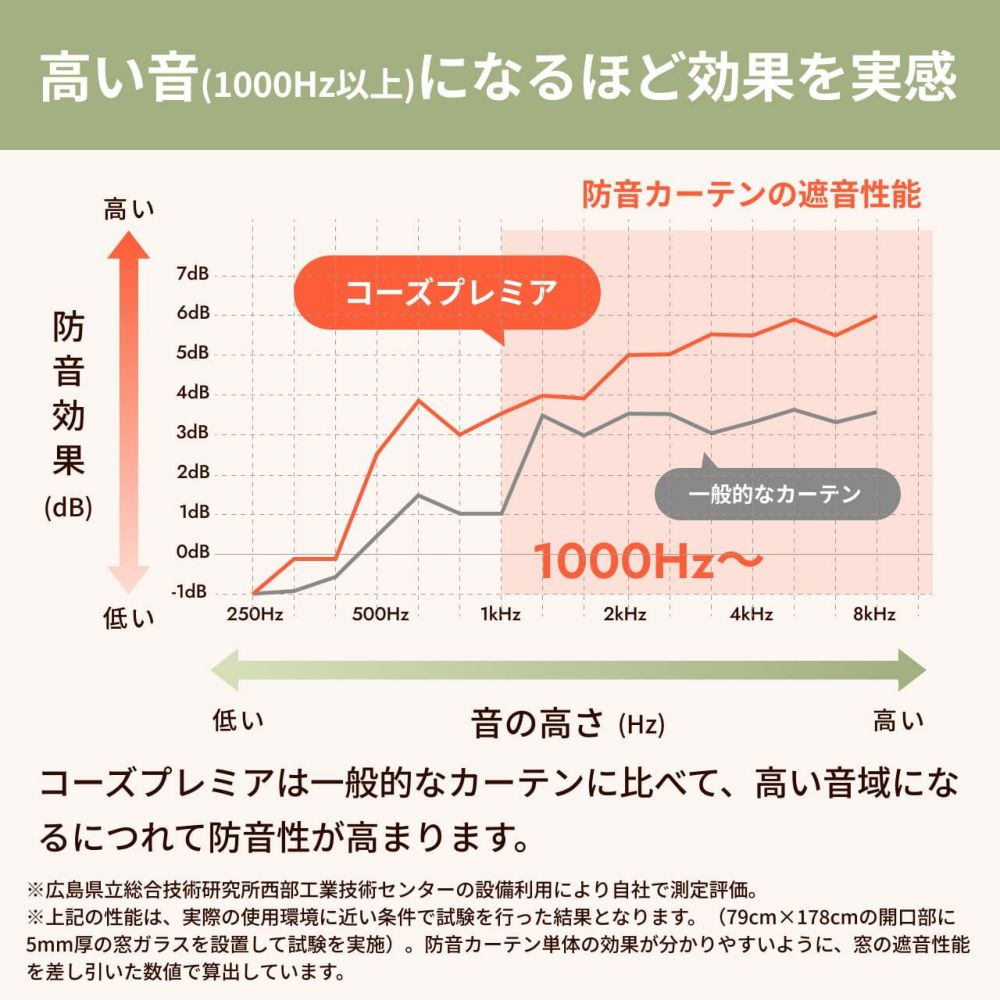 七層構造防音カーテン コーズプレミア 幅110cm×丈200cm 2枚組