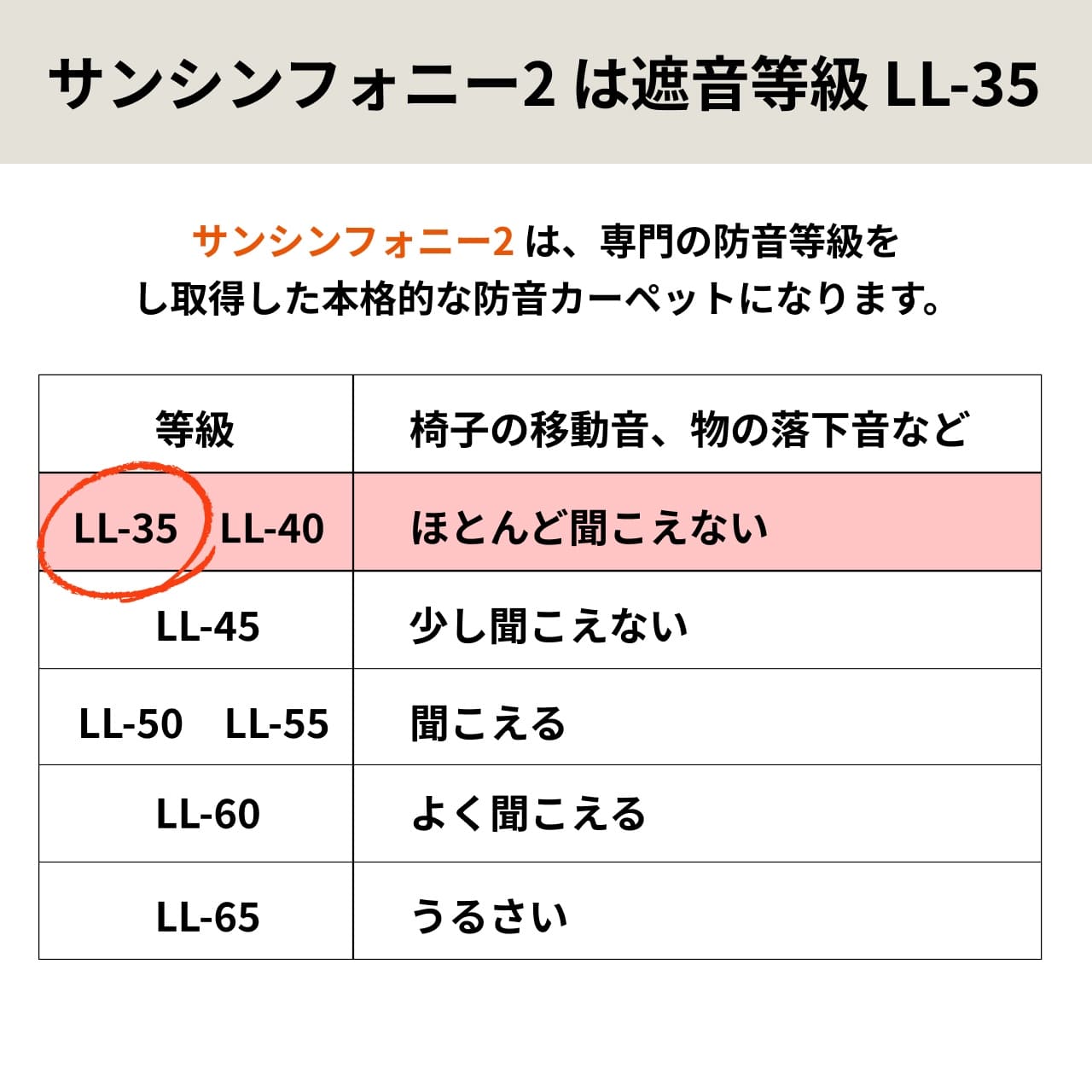 サンシンフォニー２について