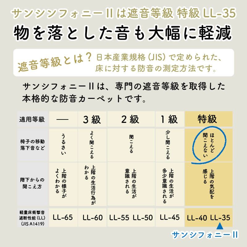 サンシンフォニー２について