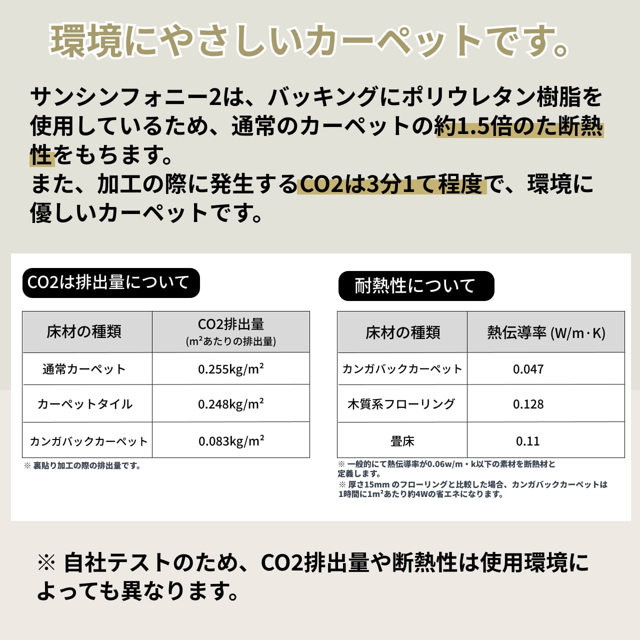 サンシンフォニー２について