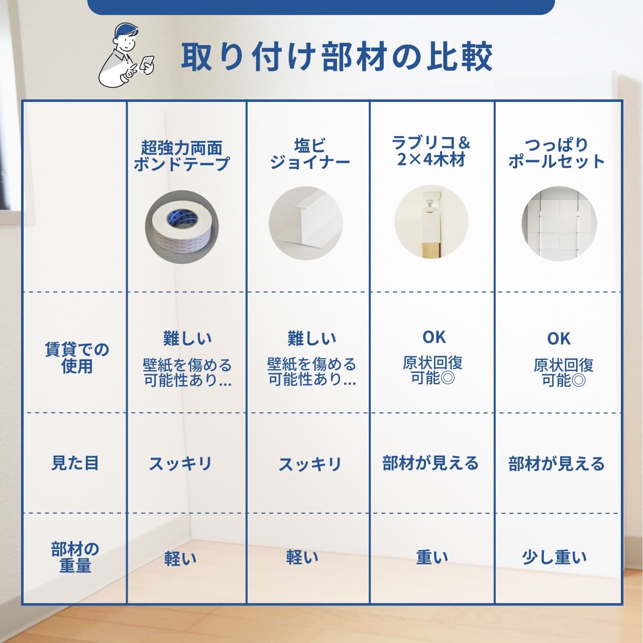 ワンタッチ防音壁セット プロ 部材:なし 幅901-1800mm 高さ901-1400mm 