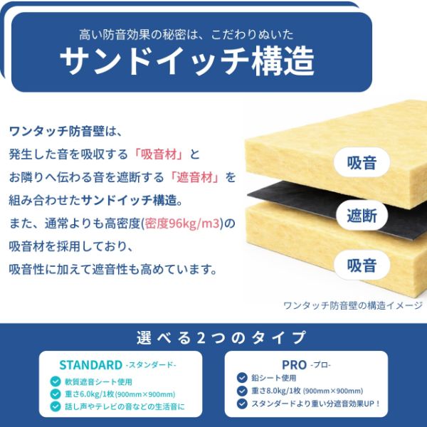 ワンタッチ防音壁セット プロ 部材:ラブリコ 幅1801-2700mm 高さ200