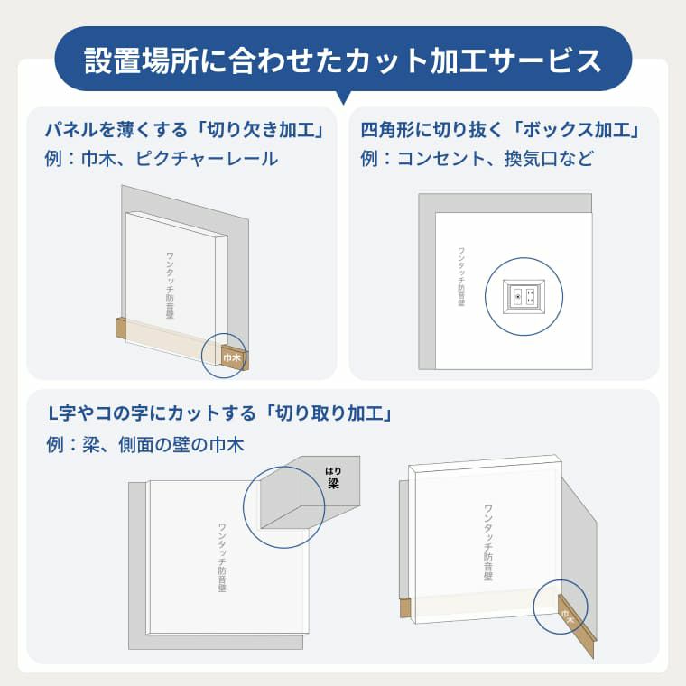 ワンタッチ防音壁の加工サービス