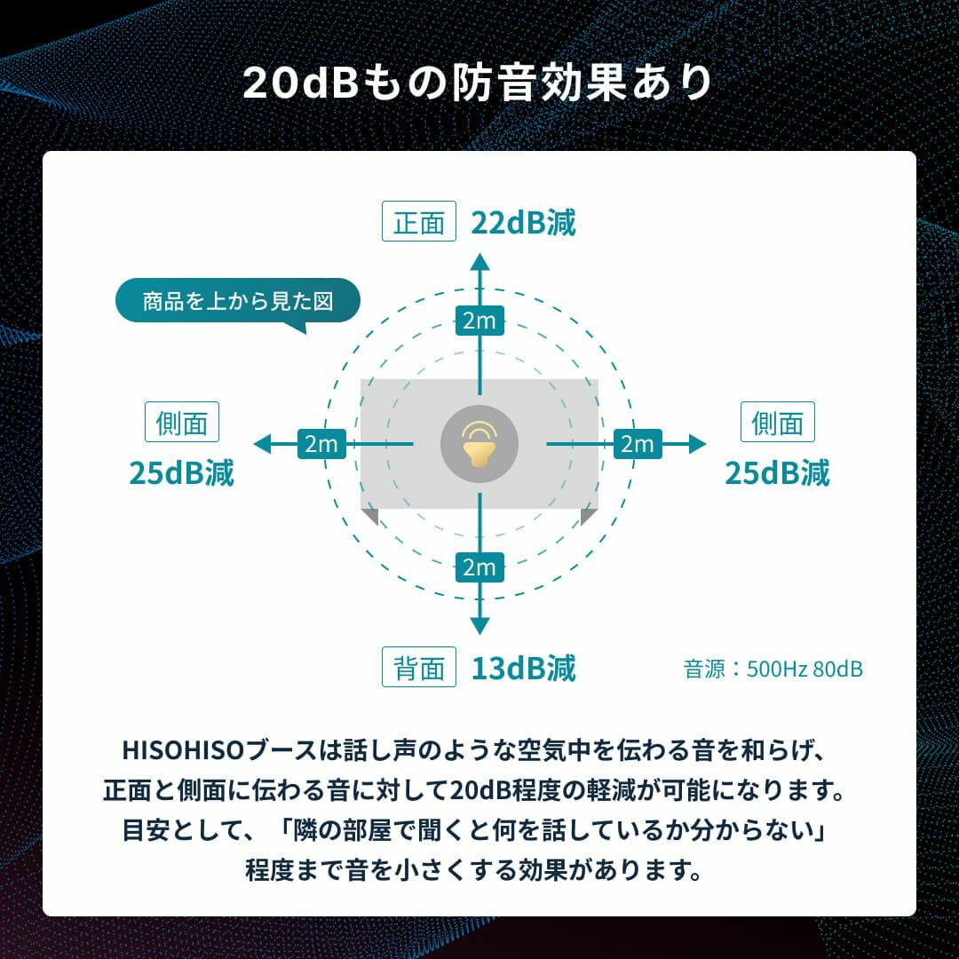 HISOHISOブースについて