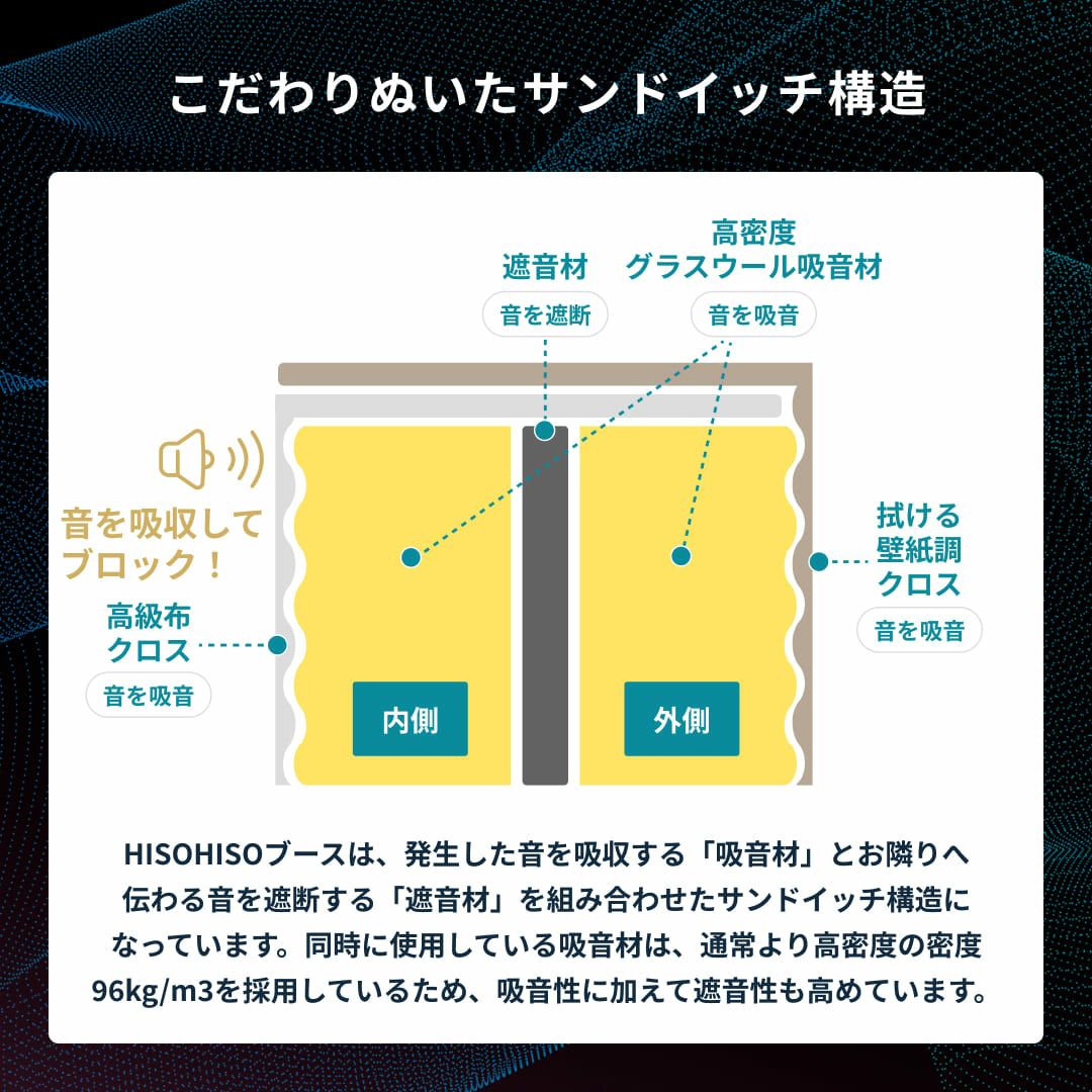HISOHISOブースの構造