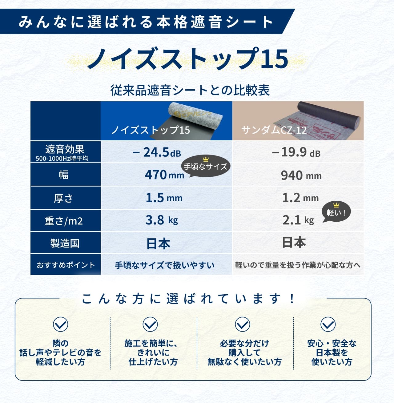 ノイズストップ15について
