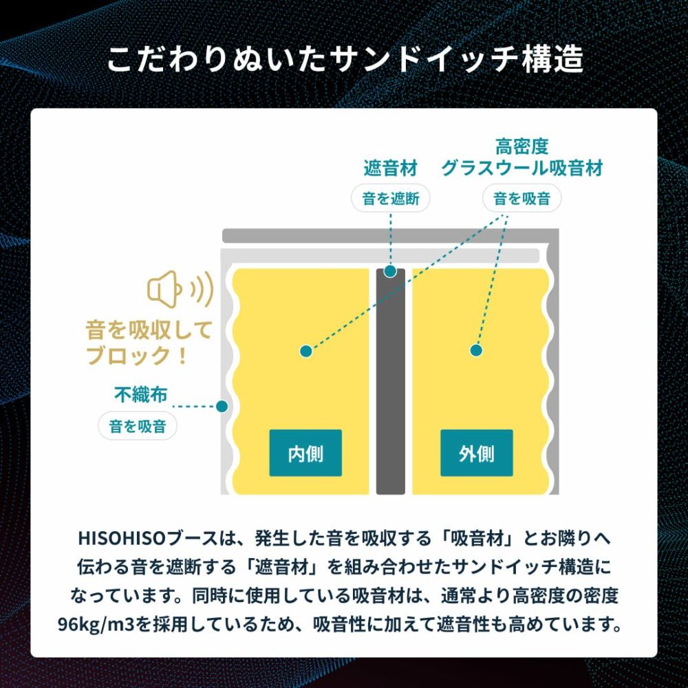 HISOHISOブースの構造