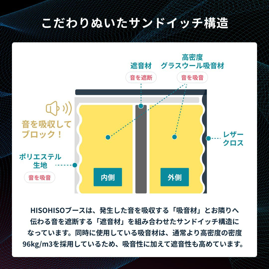HISOHISOブースの構造