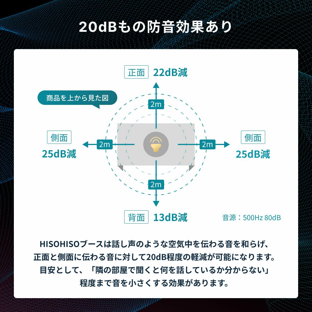 HISOHISOブースの防音効果