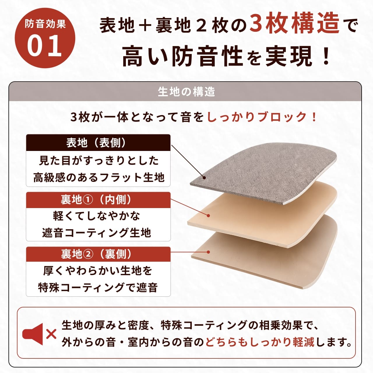 ヒダを無くし、音漏れをブロック