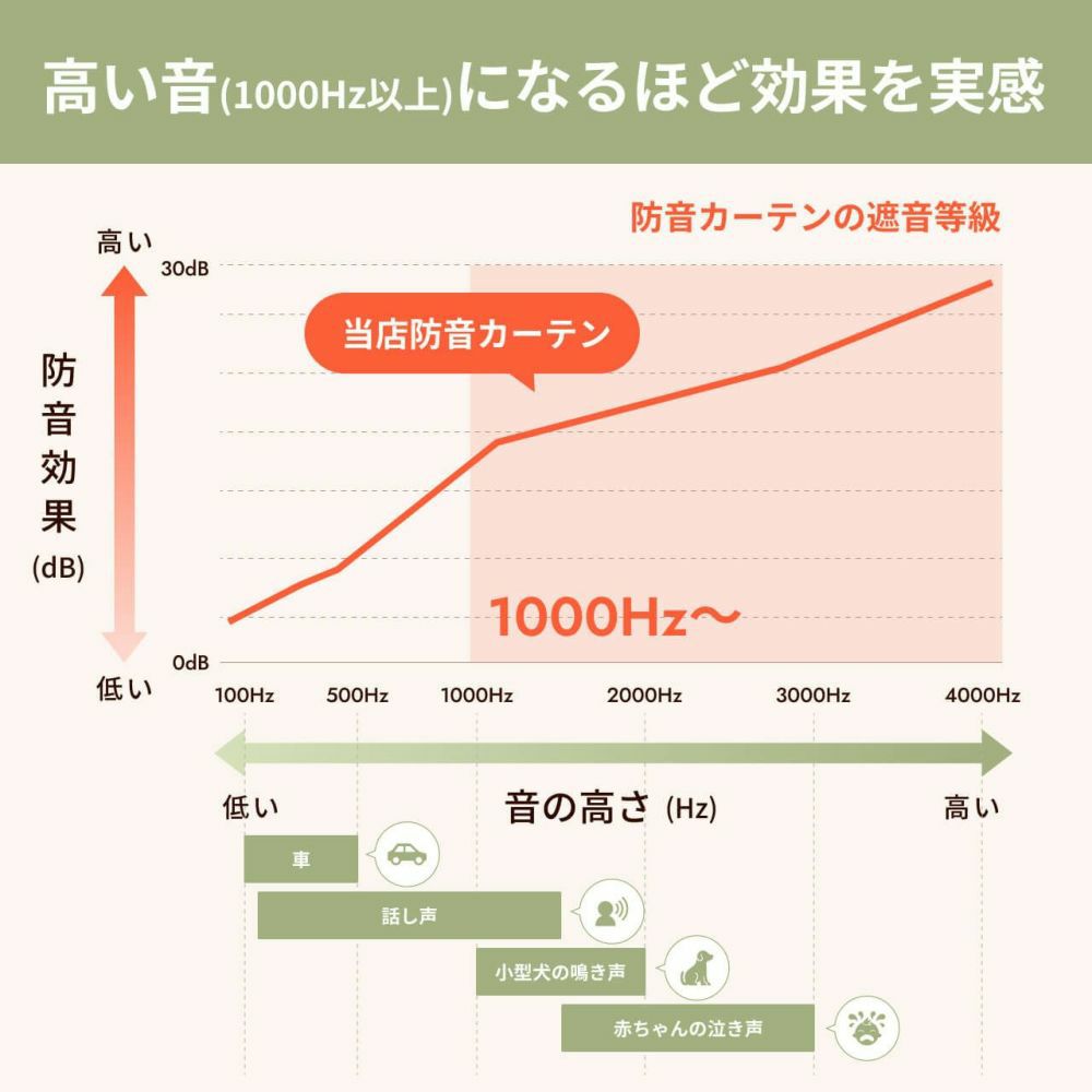 高い音になるほど効果を実感