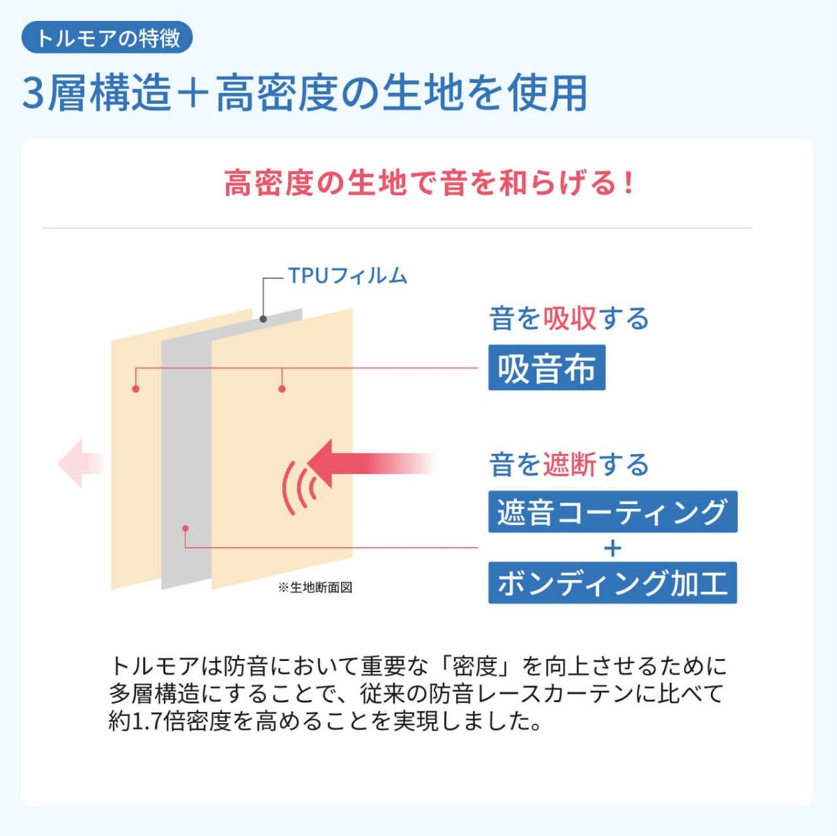 トルモアの特徴