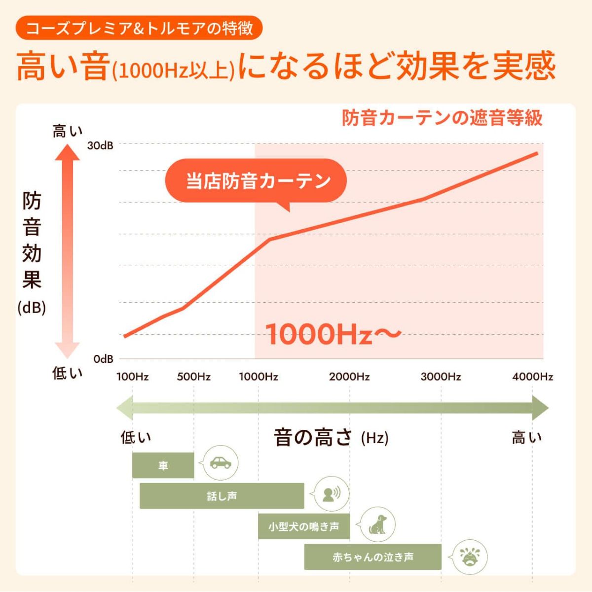 防音セットの防音効果