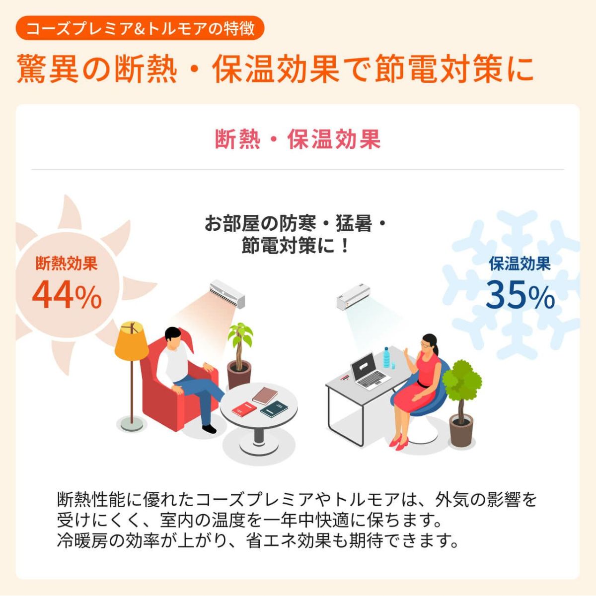 防音セットについて