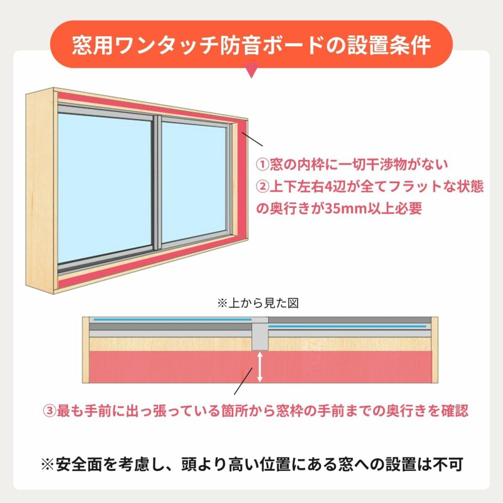 設置条件