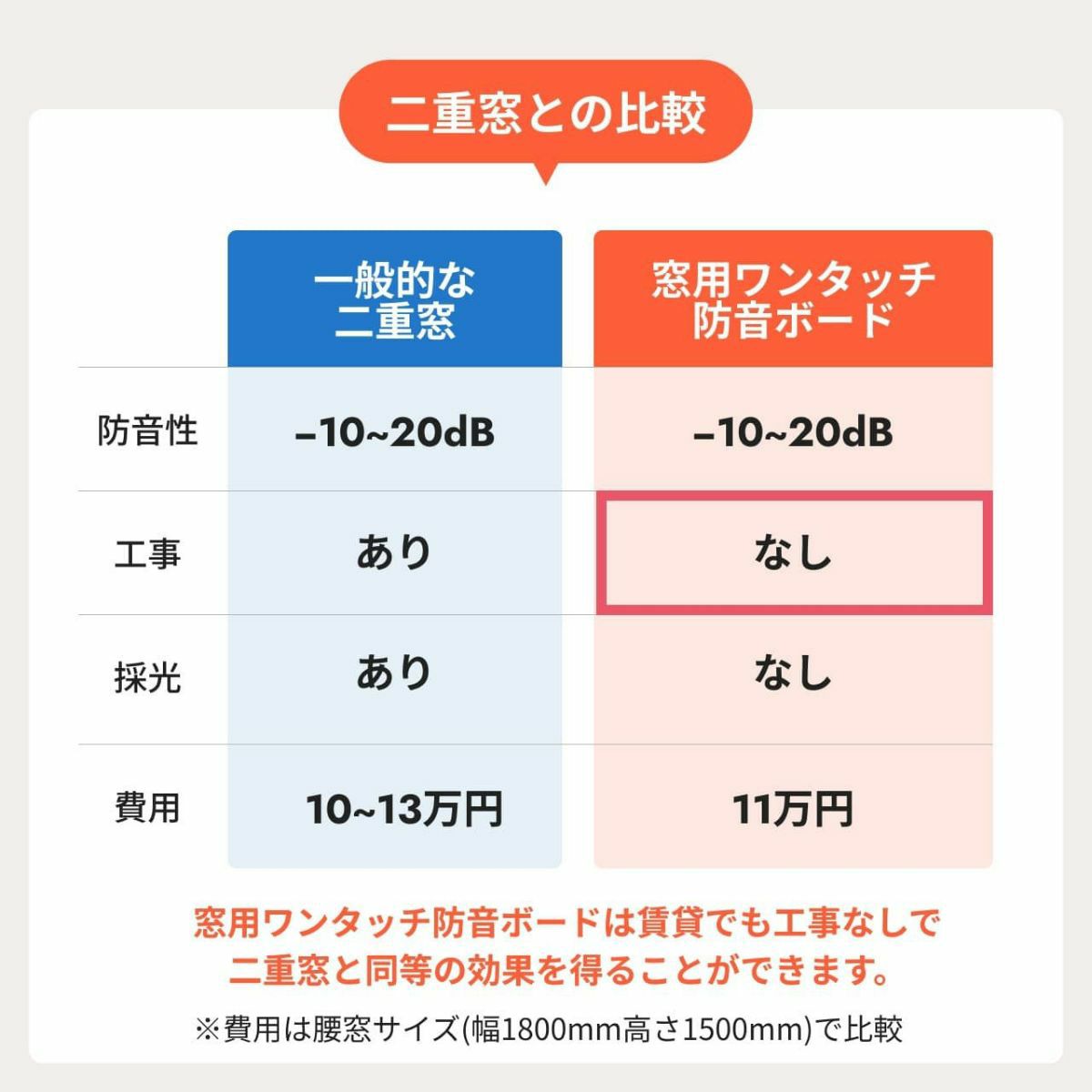 職人が手作りで製作