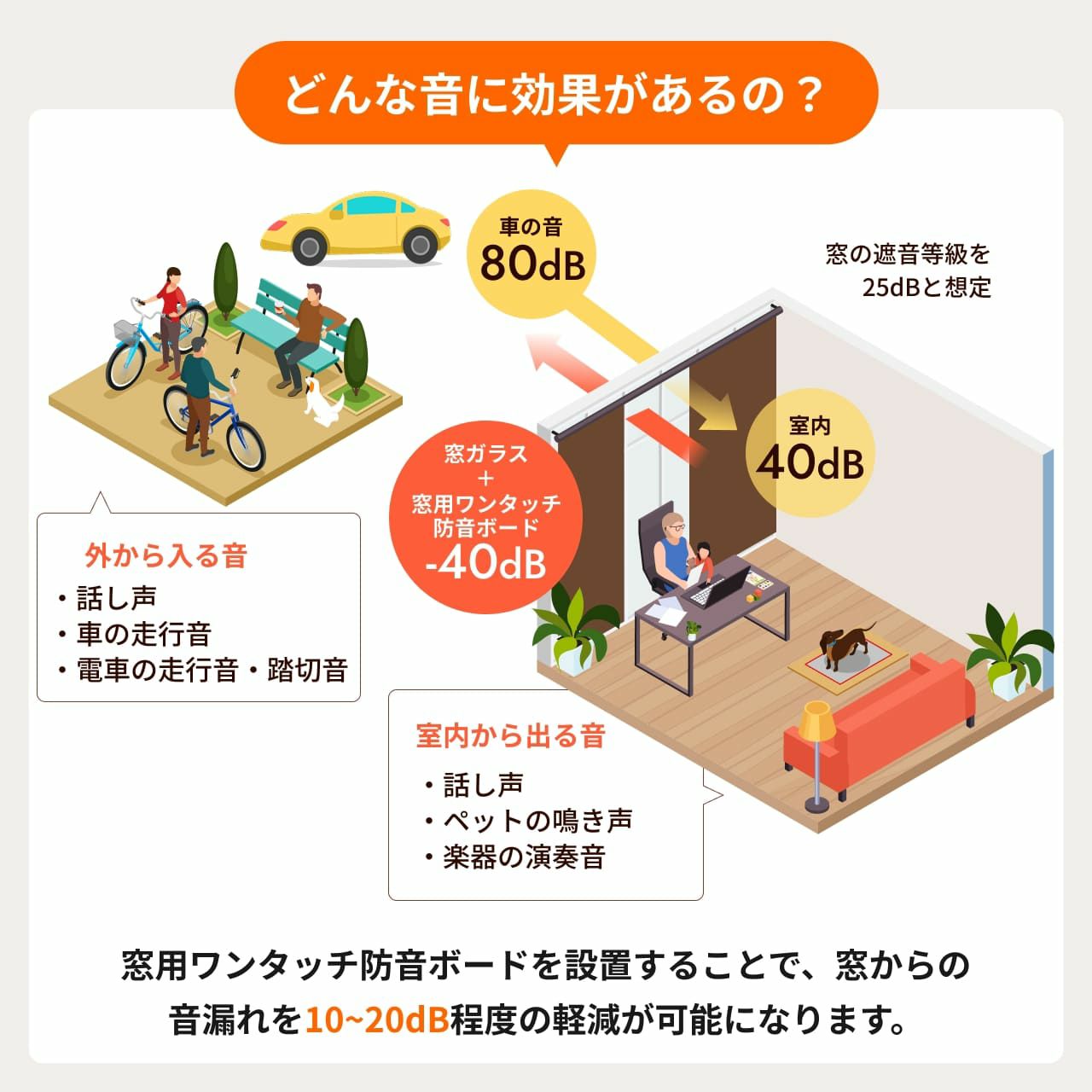 どんな音に効果があるの？