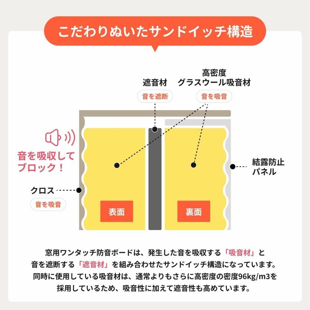 こだわり抜いたサンドイッチ構造